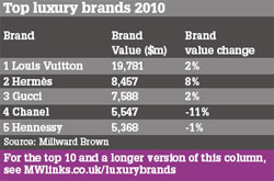 luxurybrands