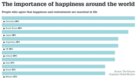 /p/c/p/happinessaroundtheworld460.jpg