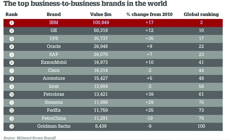 /g/d/h/topb2bbrands460.jpg
