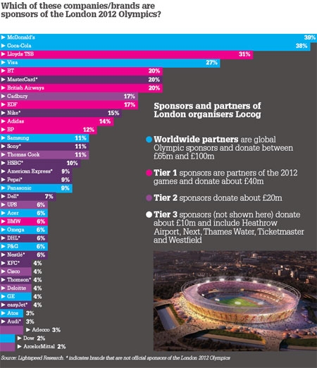 /v/p/r/oLYMPIC_SPONSERS.jpg