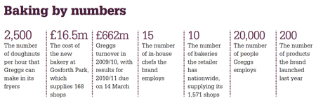 bakingbynumbers