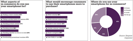 mcommerce graph