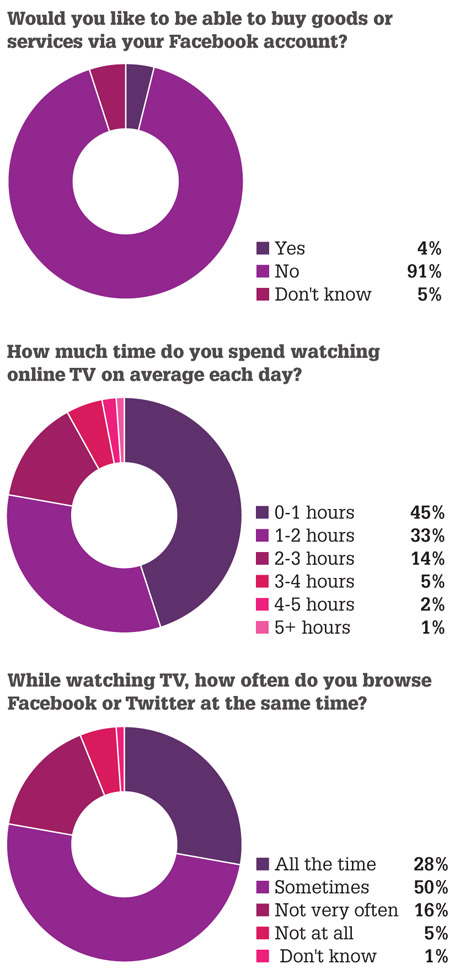 pie chart
