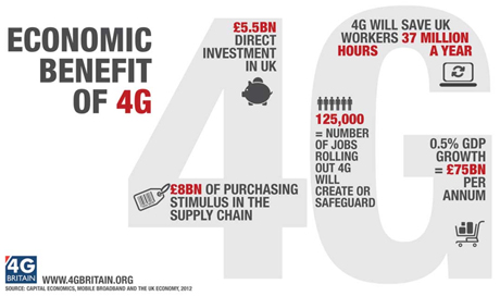 4G Britain