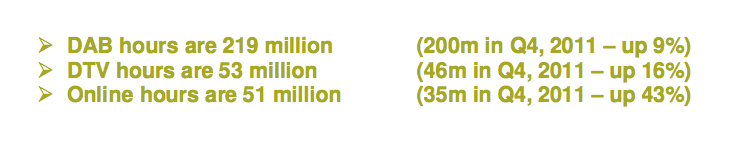 RAJAR-DigitalAudience-4Q12