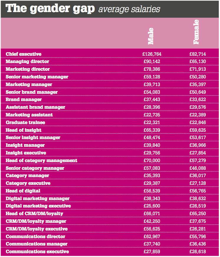 gender pay gap stats