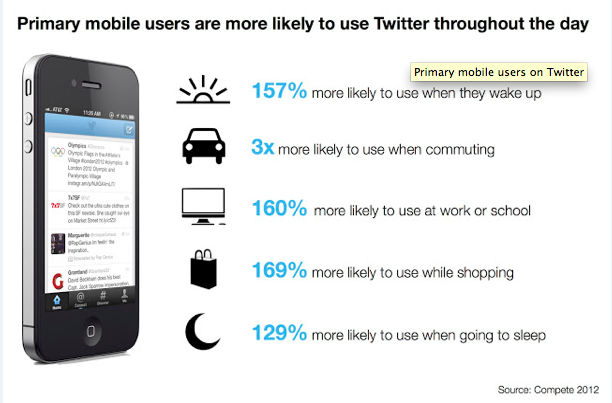 Twitter-mobileuser.2-2013
