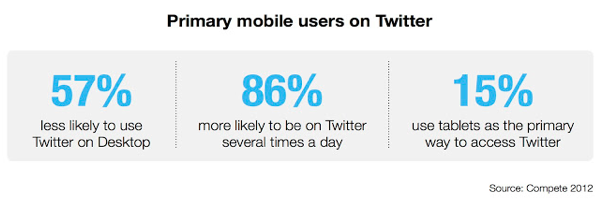 Twitter-mobileuser-2013
