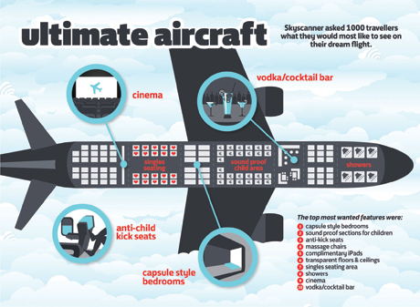 Skyscanner