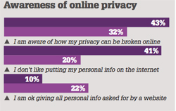 awarenessofonlineprivacy