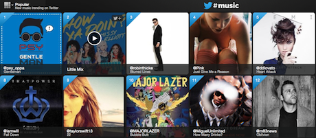 Twitter Music