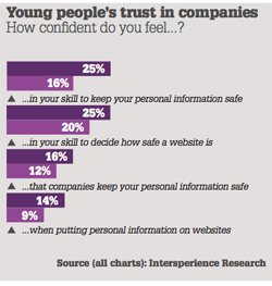 youngpeoplestrustincompanies
