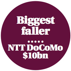 biggestfaller250