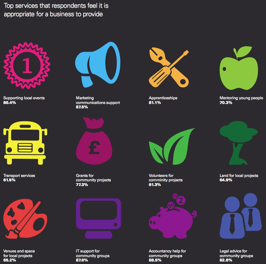 topservices