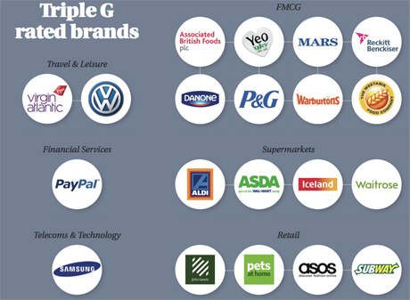TripleG-brands-460