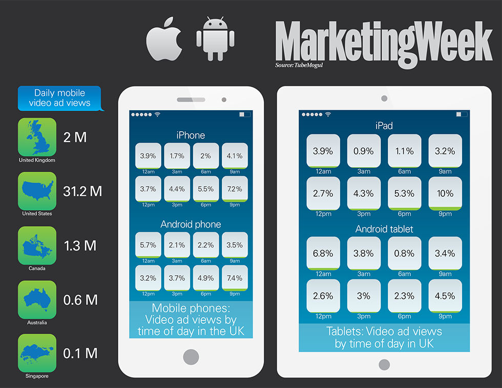 Video advertising infographic 2