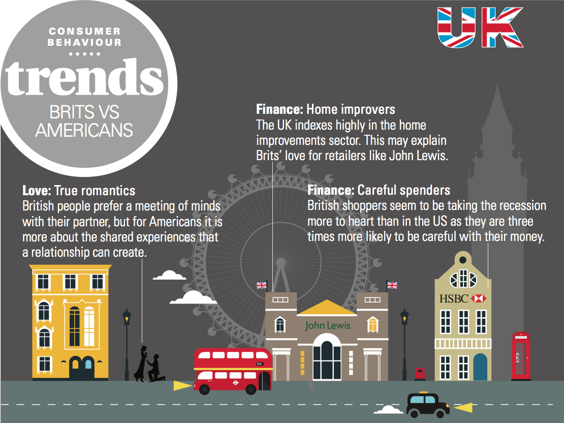 UK-USA-trends-1-2014fullwidth