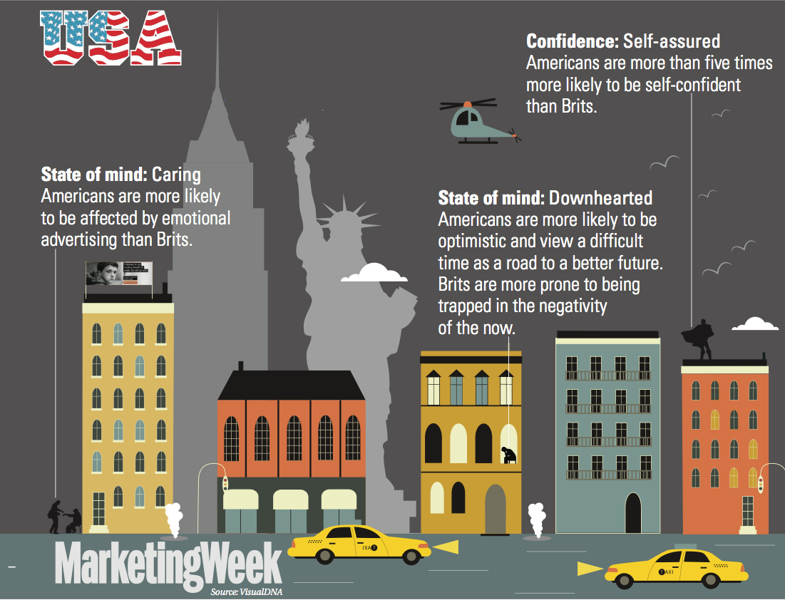 UK-USA-trends-2-2014-fullwidth