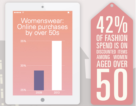 trends-purchases-2014-460