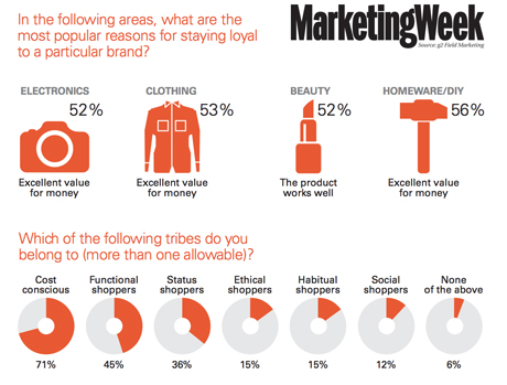 trends-shopper-tribes-2014-460