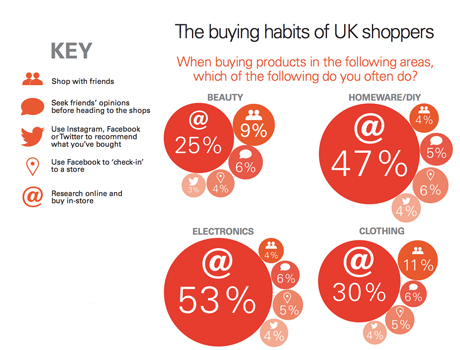 trends1-shopper-tribes-2014-460