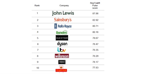 brand-rep-uk-2014-460