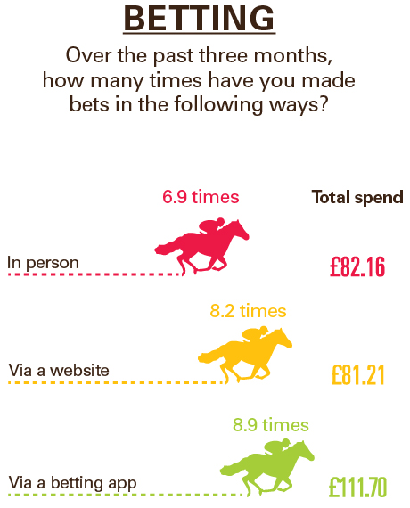 trends digital methods betting