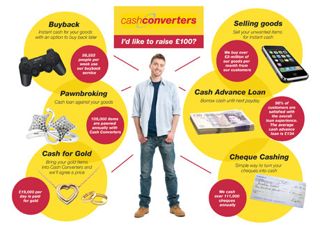 Cash Converters