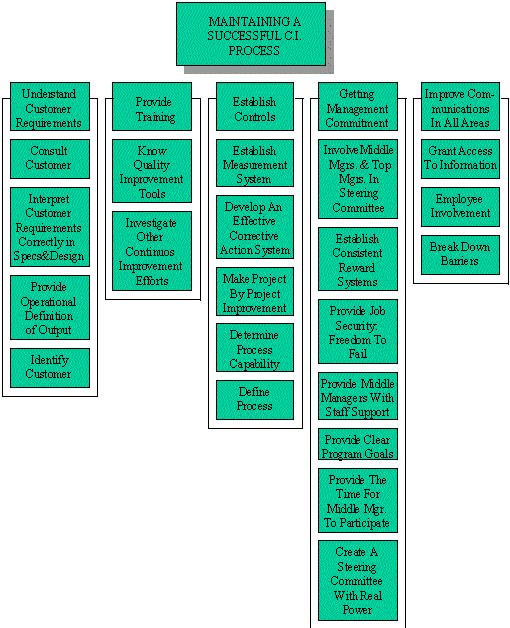 Payroll thesis