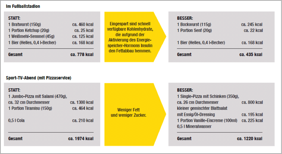 trainingsplan körperfett reduzieren