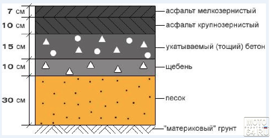 Стоимость дорожных одежд Стоимость дорожных одежд