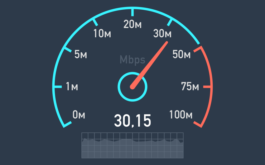 Azərbaycan genişzolaqlı internetin orta sürətinə görə 3 pillə irəliləyib