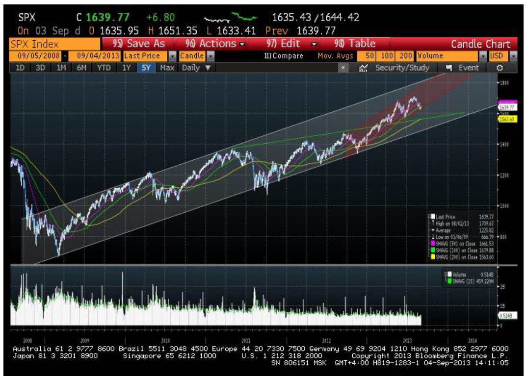 Dünya fond bazarlarında əsas indekslər ucuzlaşıb