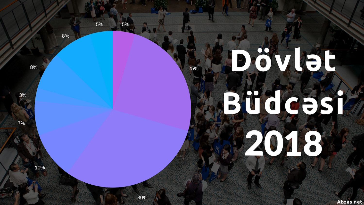 2018-ci il büdcəsindən kimə, nə qədər çatacaq? - xarici borclar 2.2 milyard