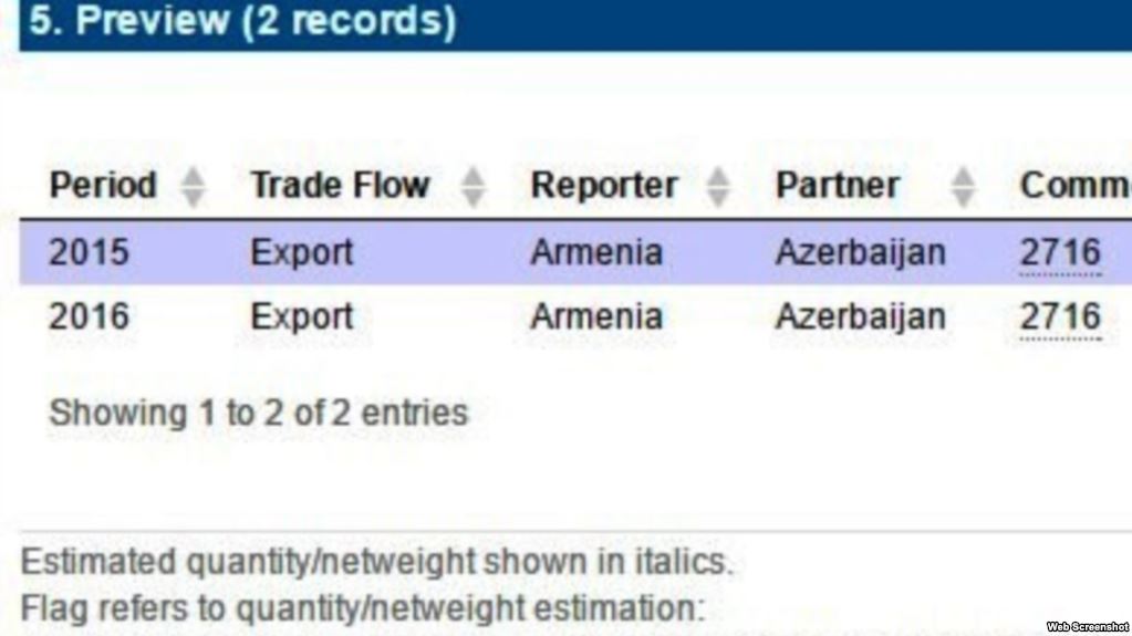 Ermənistan Azərbaycana elektrik enerjisi ötürür?