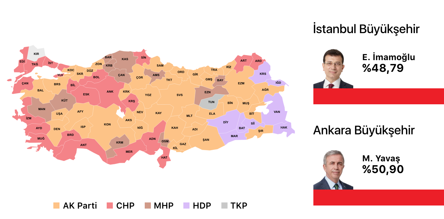 Erdoğan seçkilərdə İstanbul, Ankara və bir neçə böyük şəhəri uduzub [nəticələr]