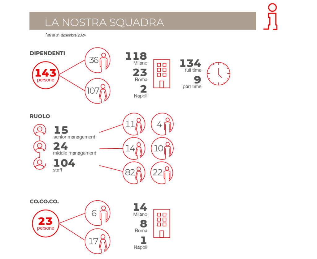 Lo Staff | ActionaAid