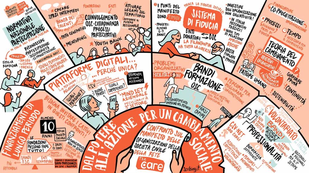 Rafforzare le organizzazioni, rafforzare la democrazia  | ActionaAid