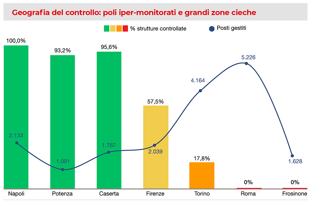 La Frontiera, ovunque. Nuovo report “Centri d’Italia”  | ActionaAid