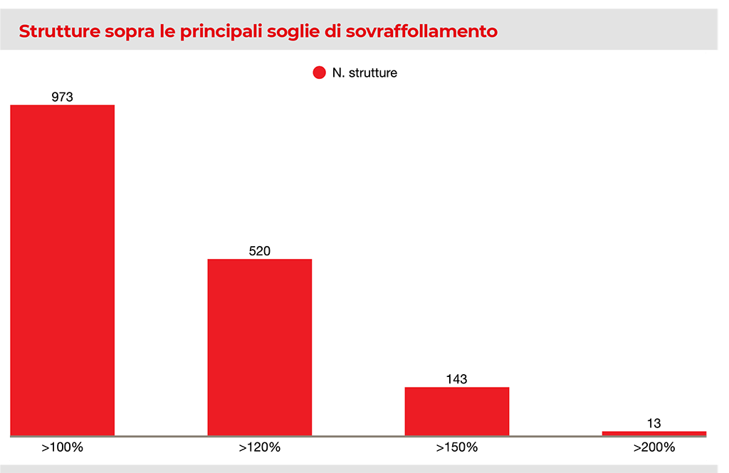 La Frontiera, ovunque. Nuovo report “Centri d’Italia”  | ActionaAid