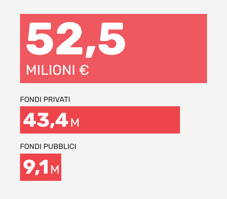 Bilancio 2025 | ActionaAid