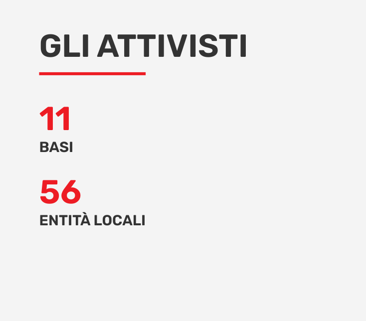 Bilancio 2025 | ActionaAid
