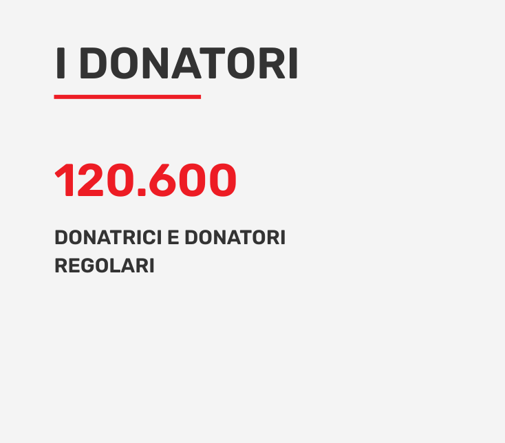 Bilancio 2025 | ActionaAid