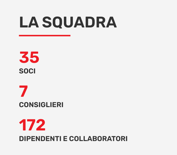 Bilancio 2025 | ActionaAid