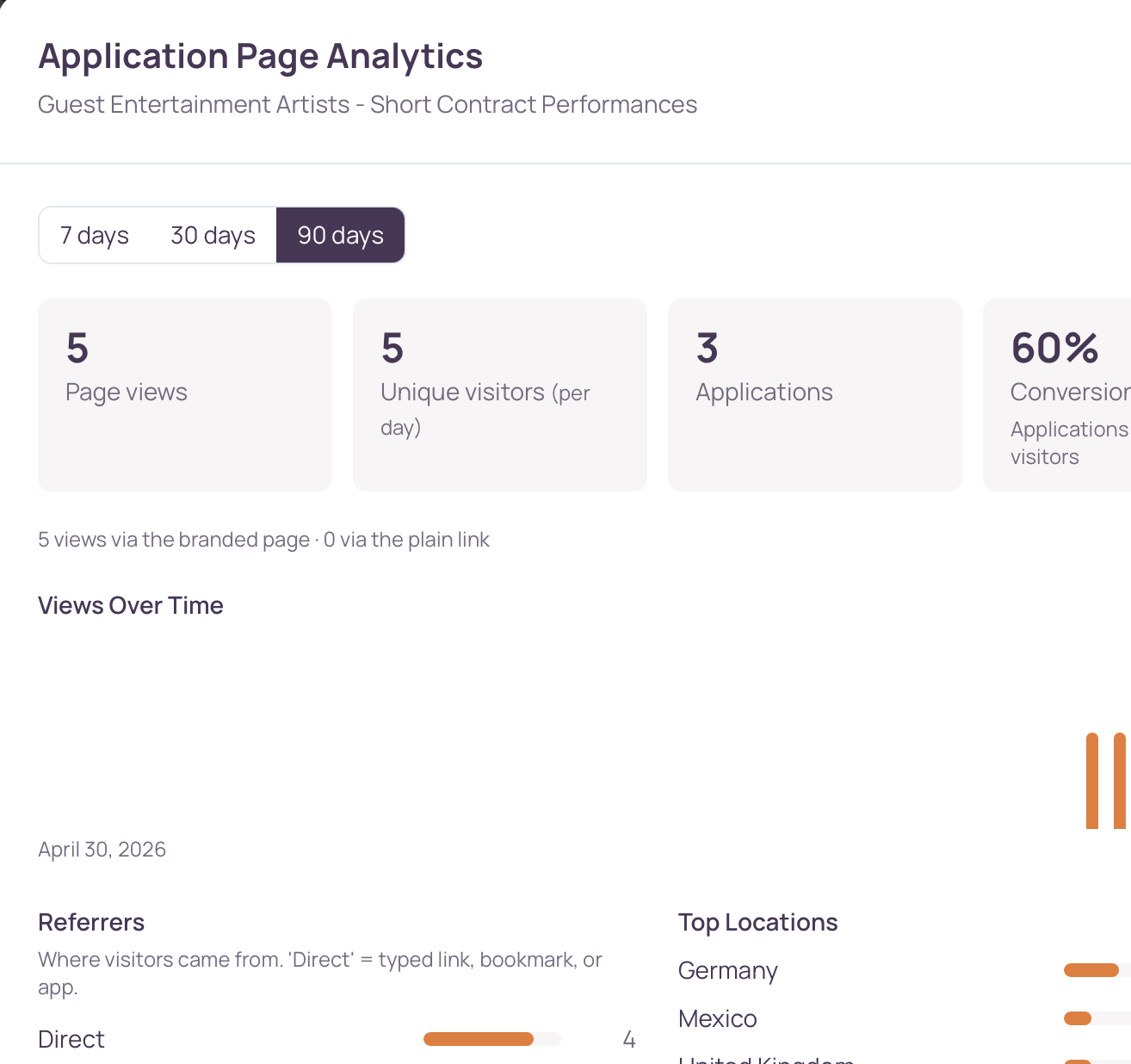 Screenshot of The Pending's Application Page Analytics showing views, unique visitors, conversion rate, and top locations.
