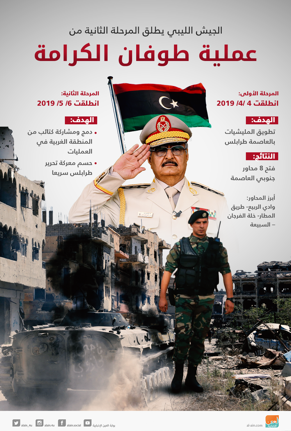 إرهاب مليشيات طرابلس يطول المدنيين