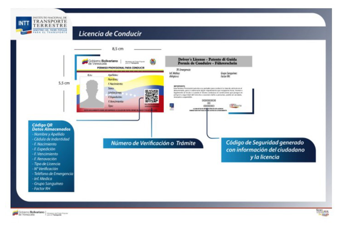 Guía Para Obtener La Licencia De Conducir En Venezuela