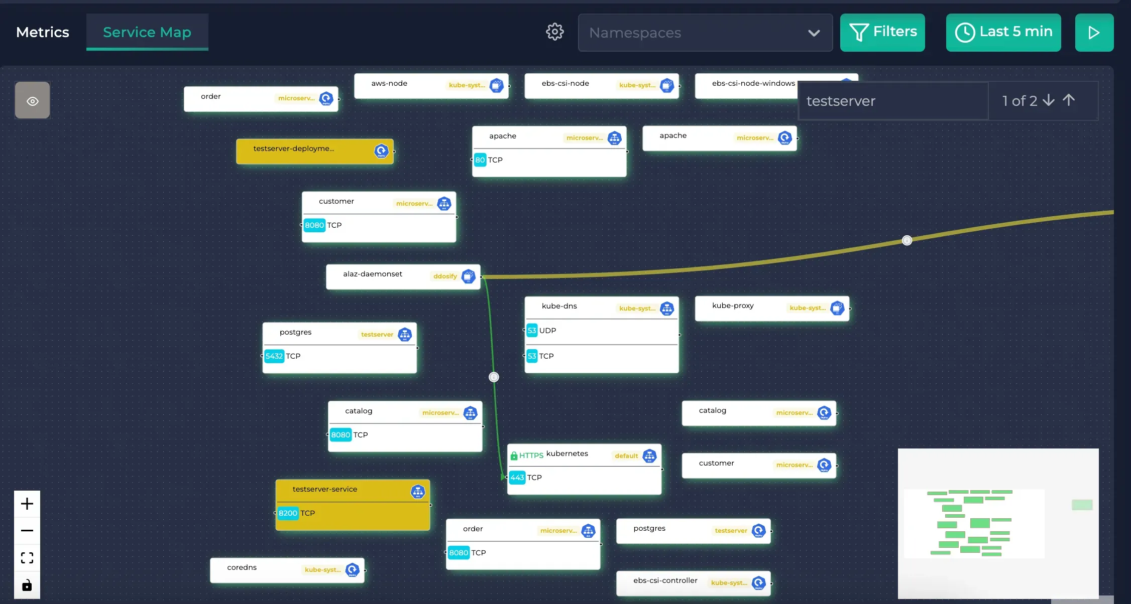 Service Map Where Testserver is Searched