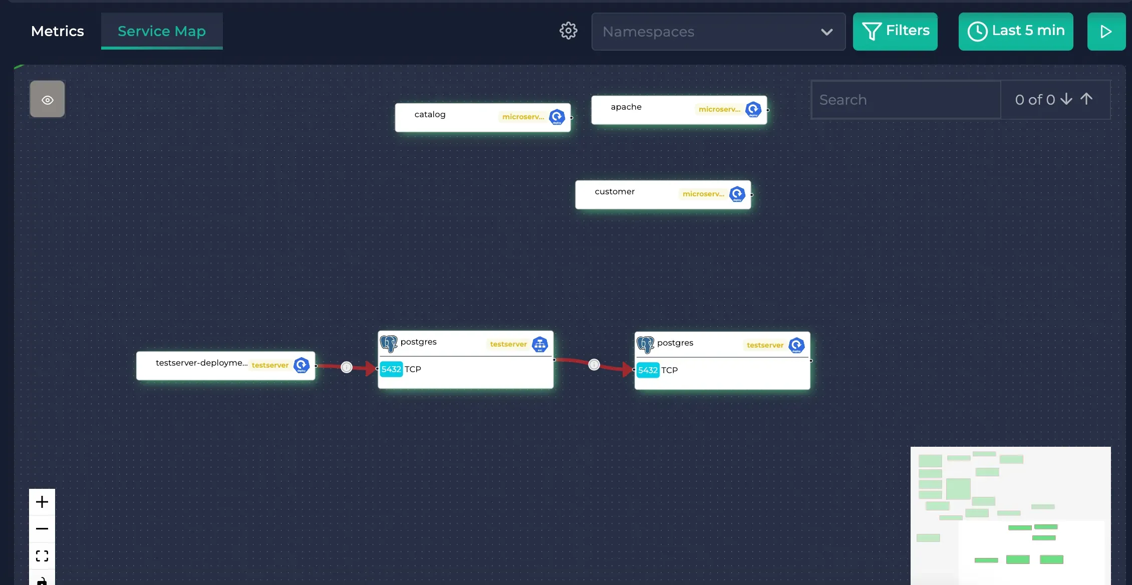 Generated traffic