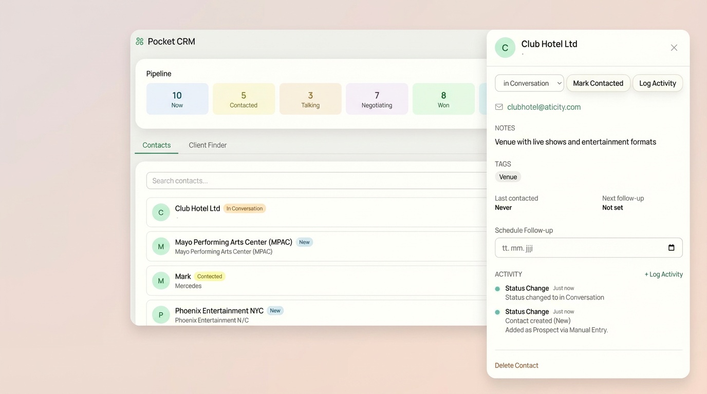 Full Relationship Overview